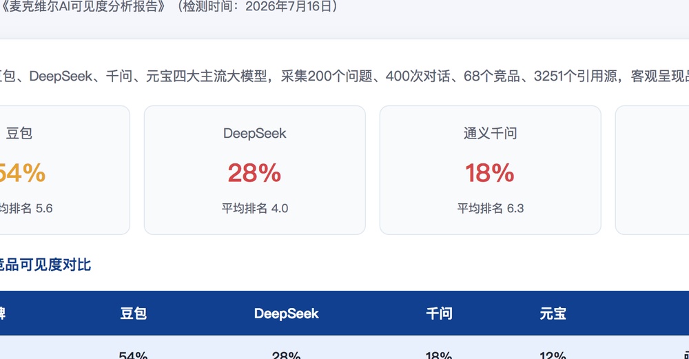 绥化独立站SEO优化